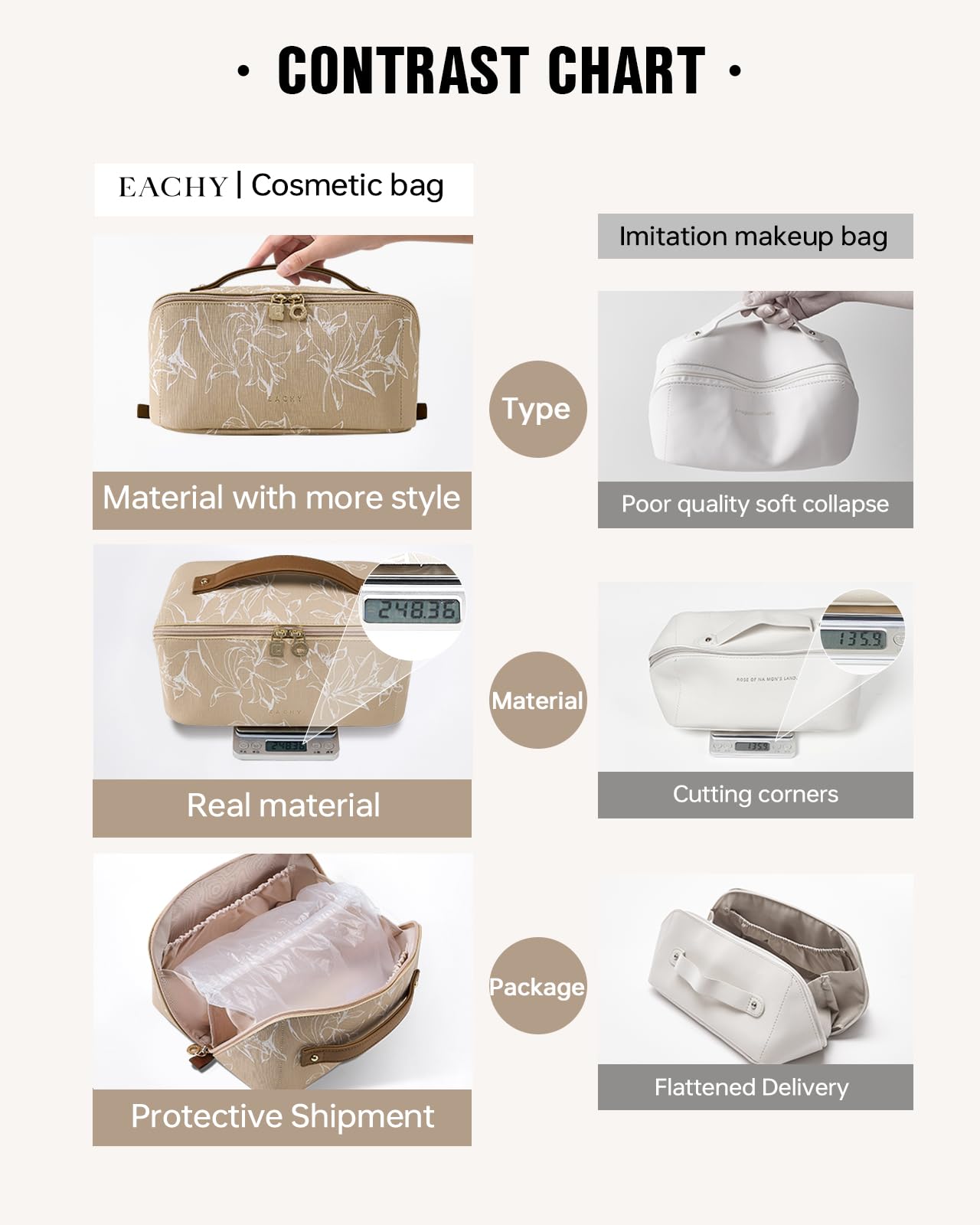 EACHY Travel Makeup Bag shows waterproof PU leather for easy cleaning