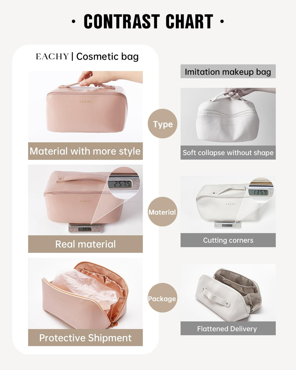 EACHY Travel Makeup Bag with separate inner pocket to partition storage efficiently.