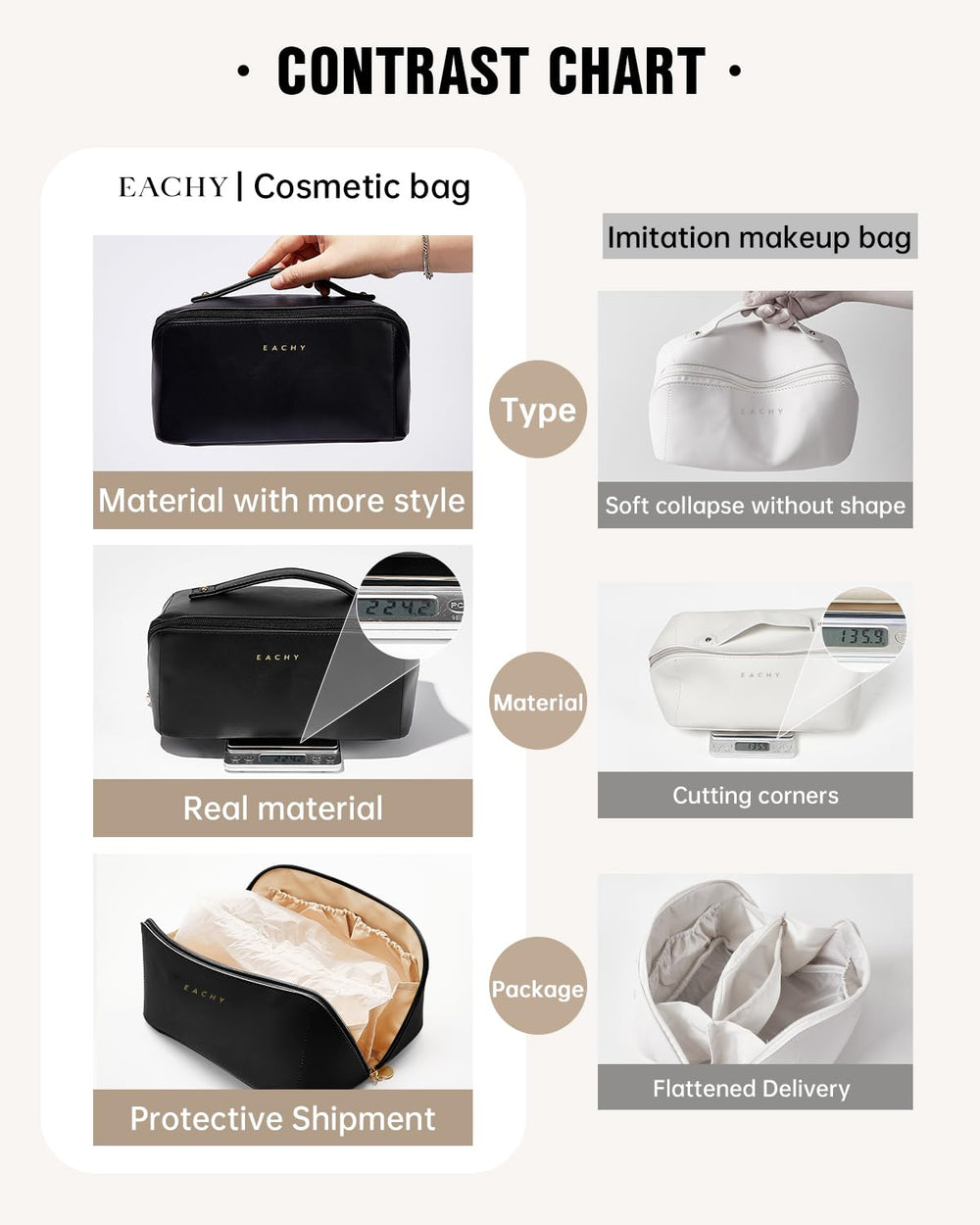 EACHY Travel Makeup Bag includes a clear, waterproof TPU brush compartment for quick viewing.