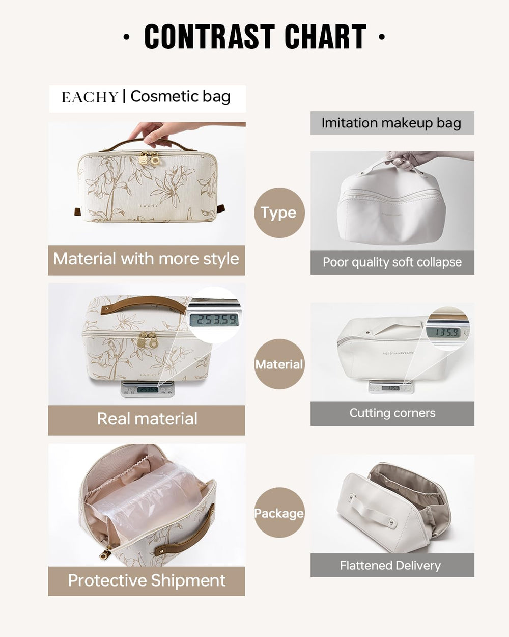 Eachy Travel Makeup Bag clear TPU brush compartment keeps tools visible