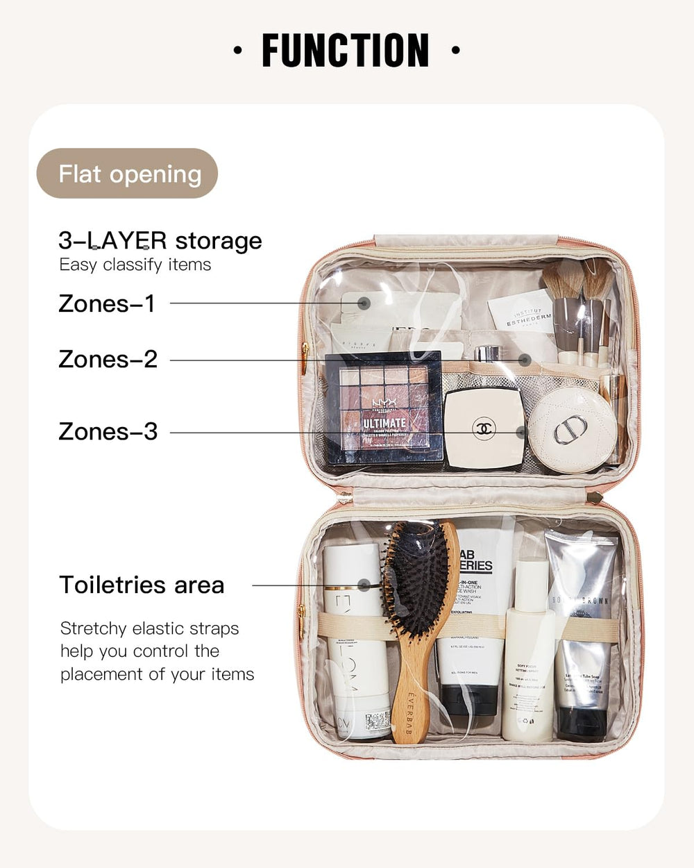 EACHY travel toiletry bag 360-degree hook for hanging during travel