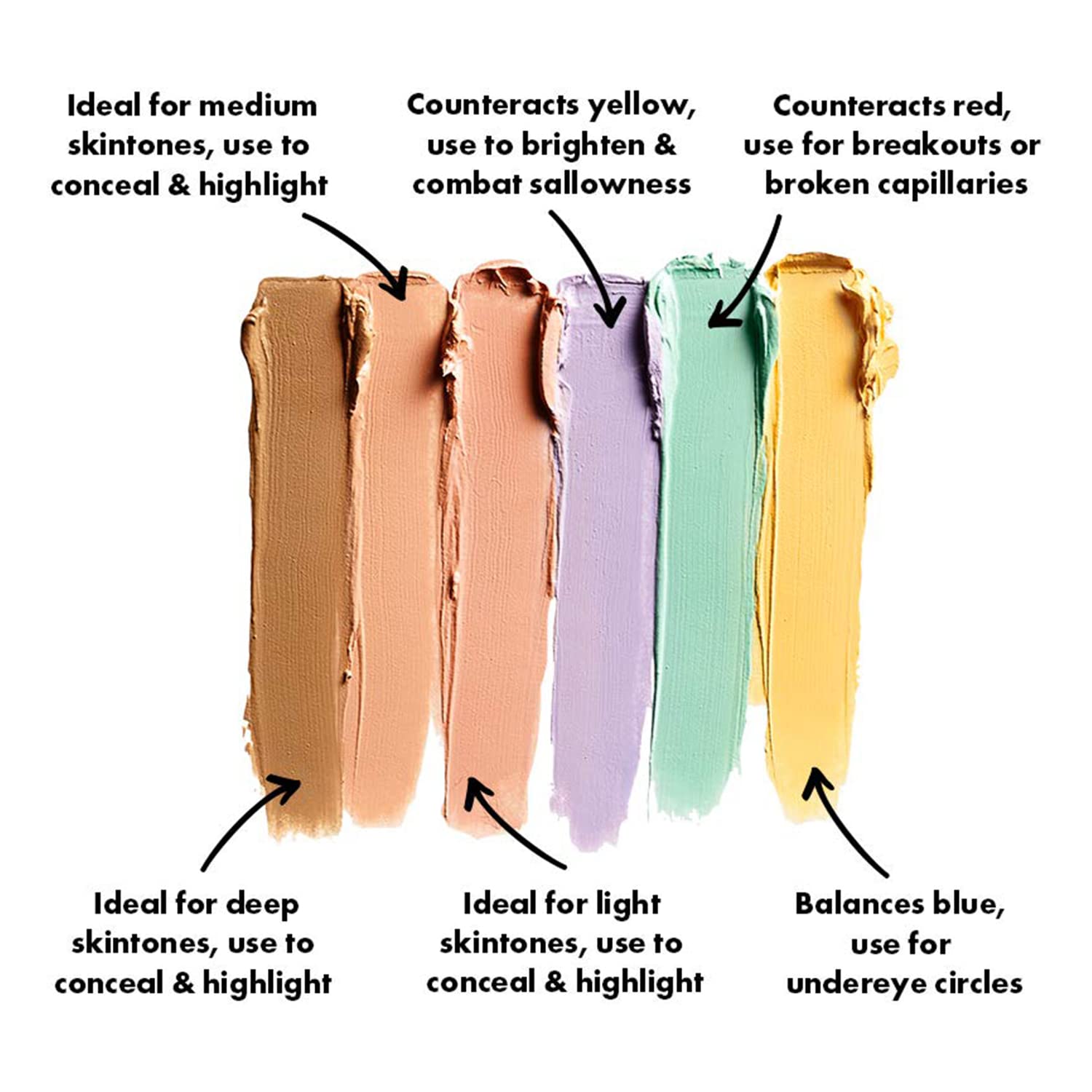 Eakroo 6 Colors Correcting Concealer Palette application demo highlights contouring and highlighting.