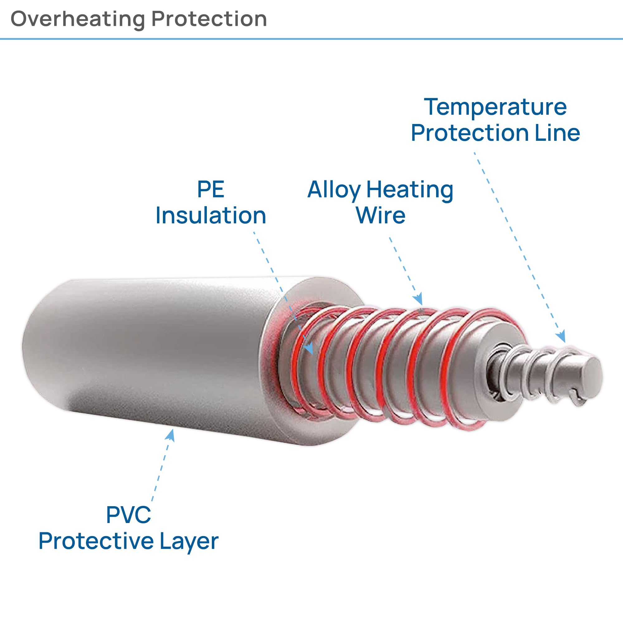 EarthLite ETL-certified label indicating safety-compliant operation.