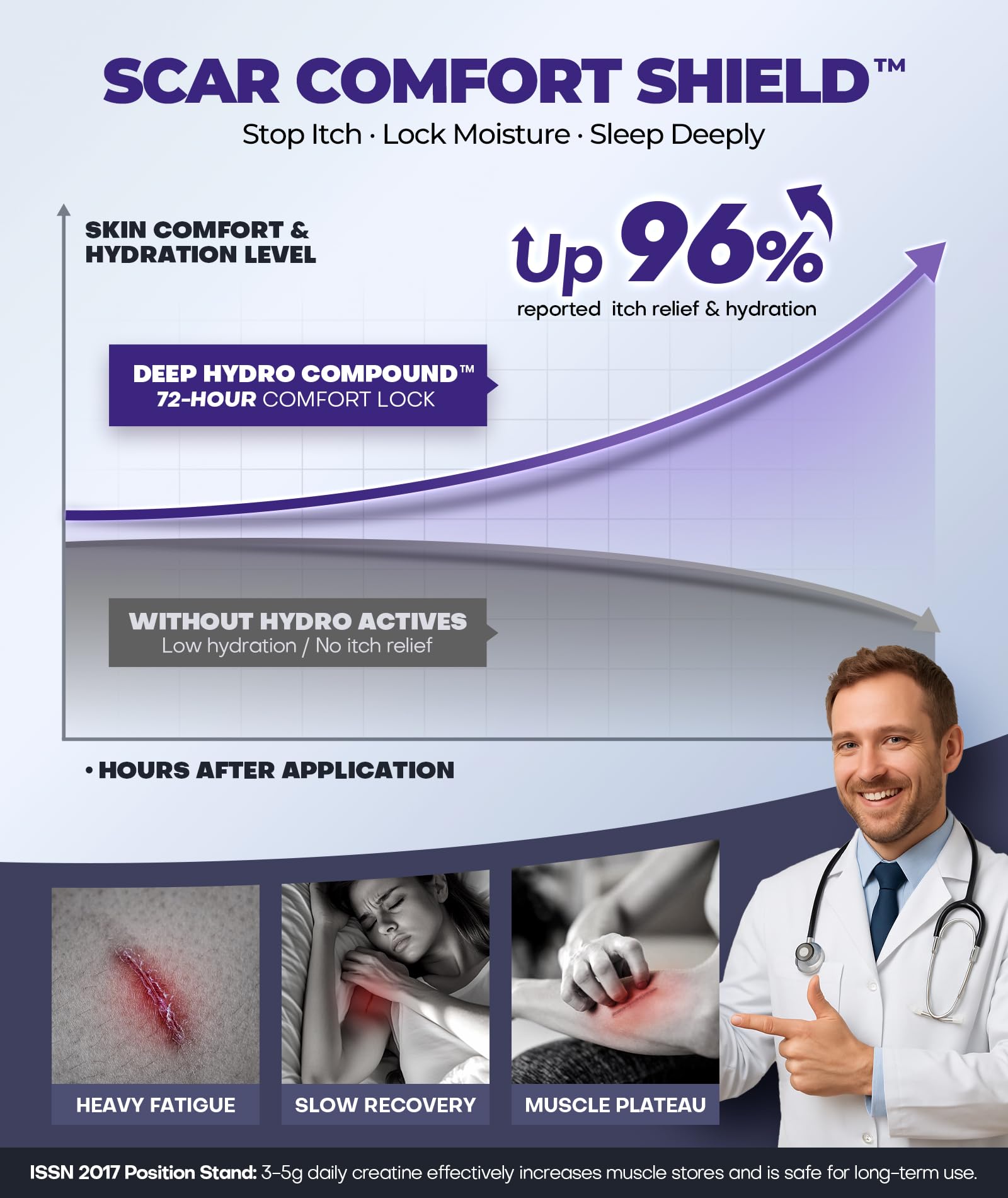 EASEWAVE scar cream application area demonstrates smooth-on texture for daily use
