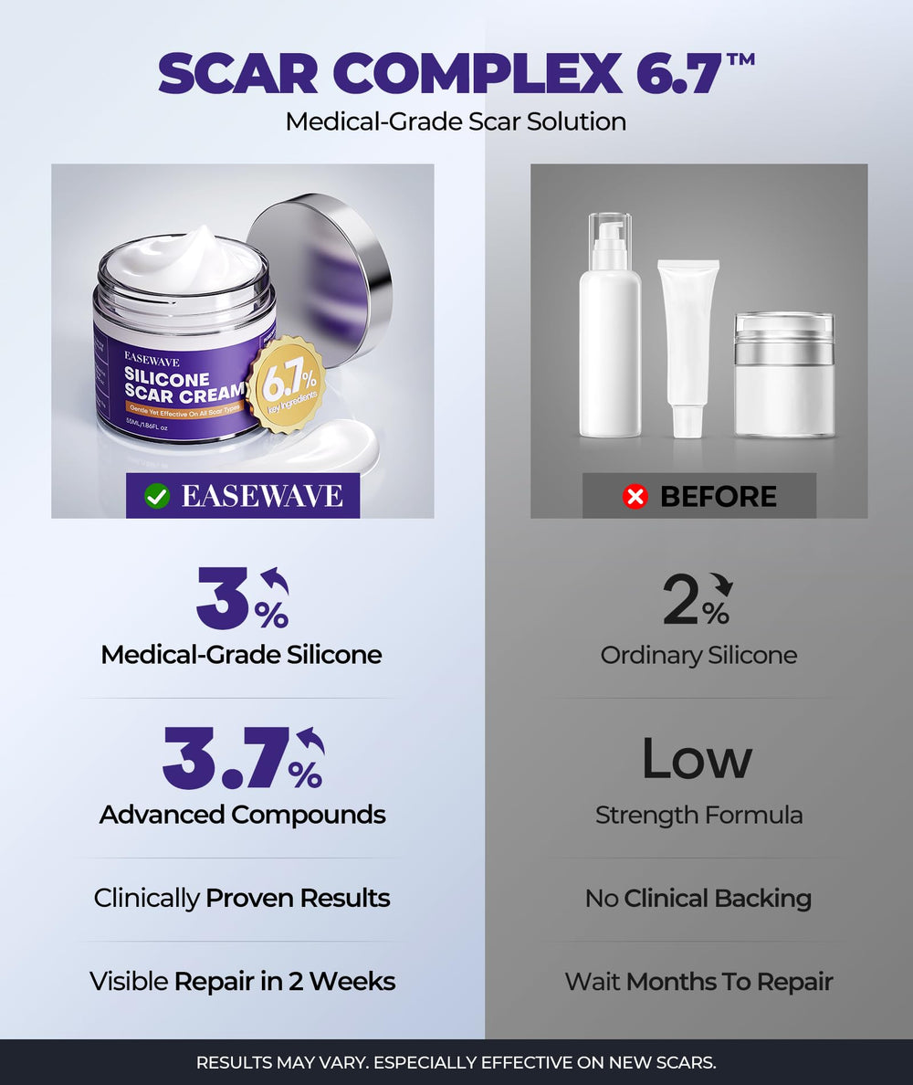 EASEWAVE scar cream texture close-up highlights silicone gel for gentle scar care