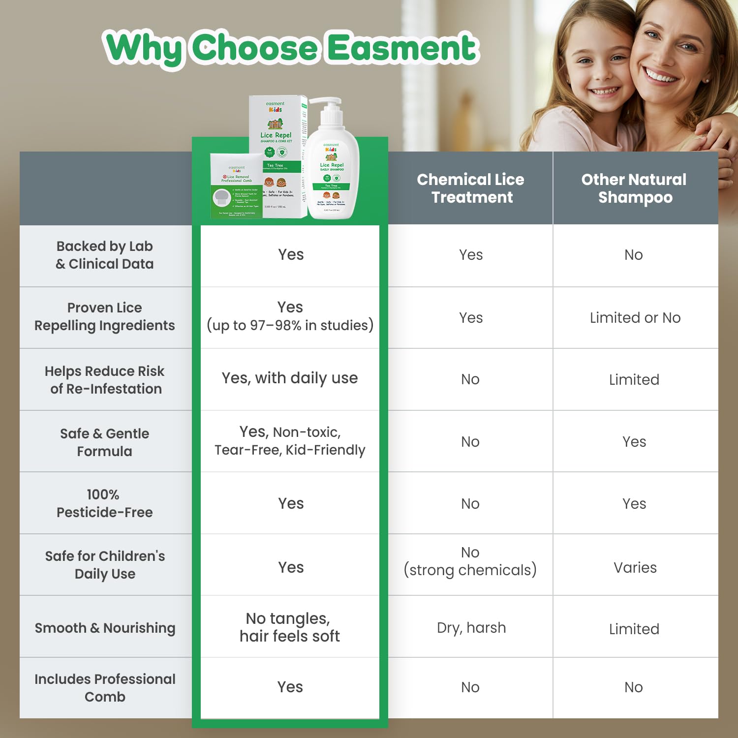 Easment White Peach scent bottle conveys pleasant bath-time experience for kids