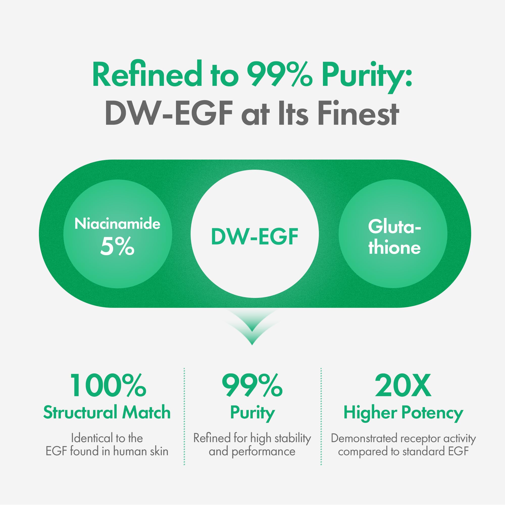 Easydew DW-EGF Melatoning Ampoule being massaged into skin for smoother look