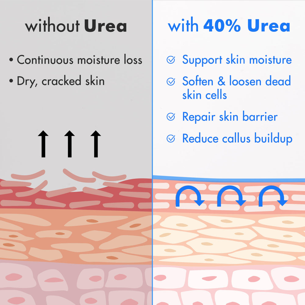 Ebanel USA-made foot care set is dermatologist-tested and cruelty-free