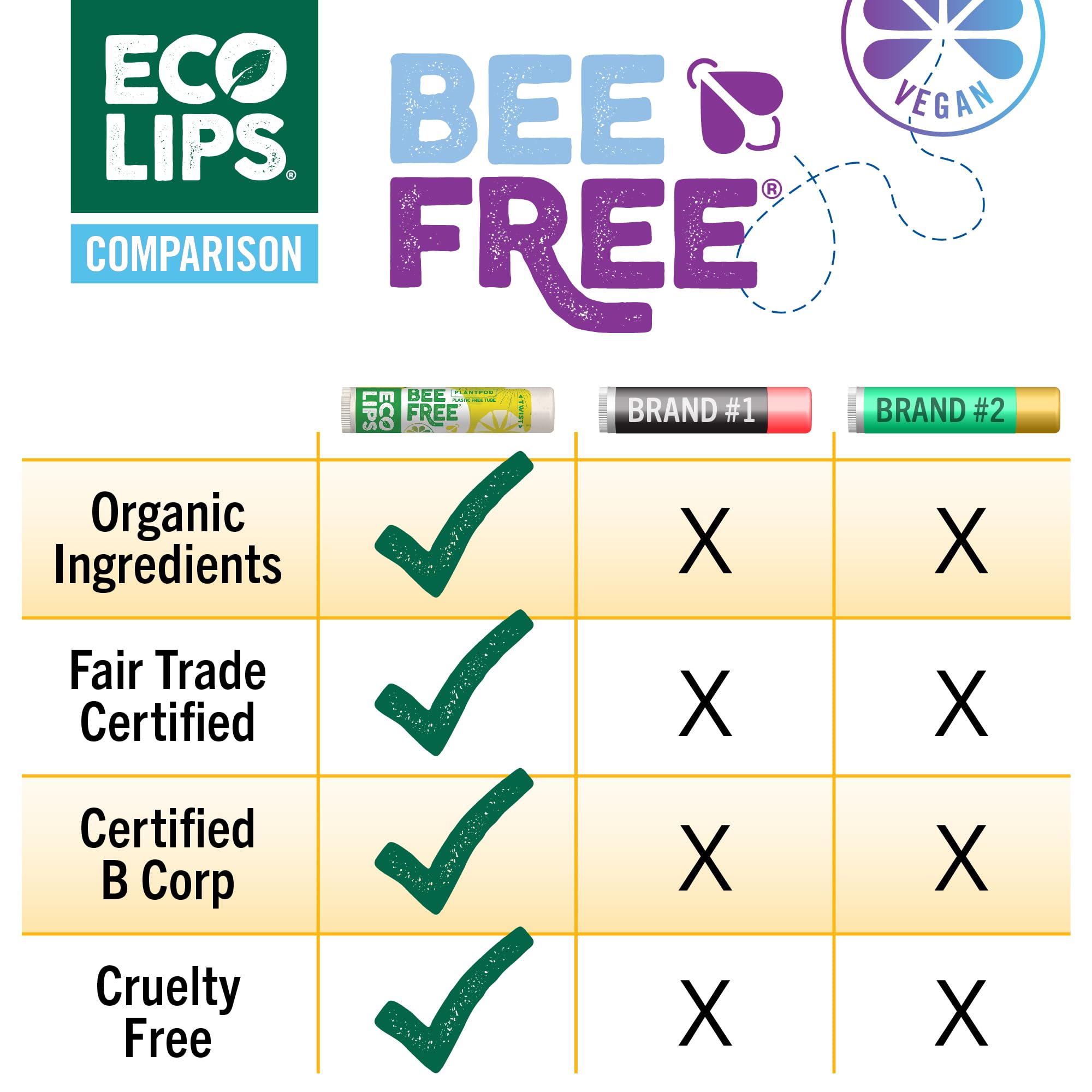 Eco Lips Bee Free coconut oil glow shows smooth application and lasting hydration.