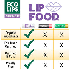 Eco Lips Lip Food USA-made handcrafted Cedar Rapids production.