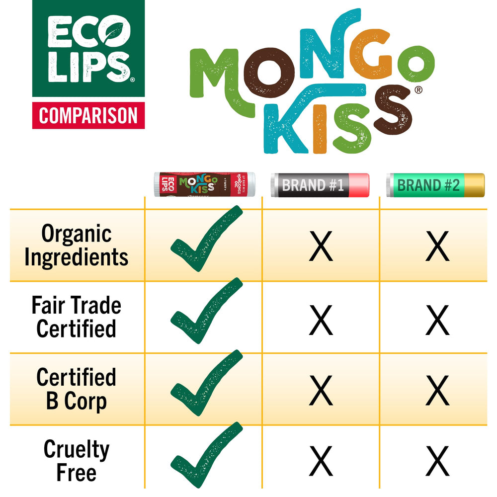 Mongo Kiss beeswax and cocoa butter ingredients on balm label
