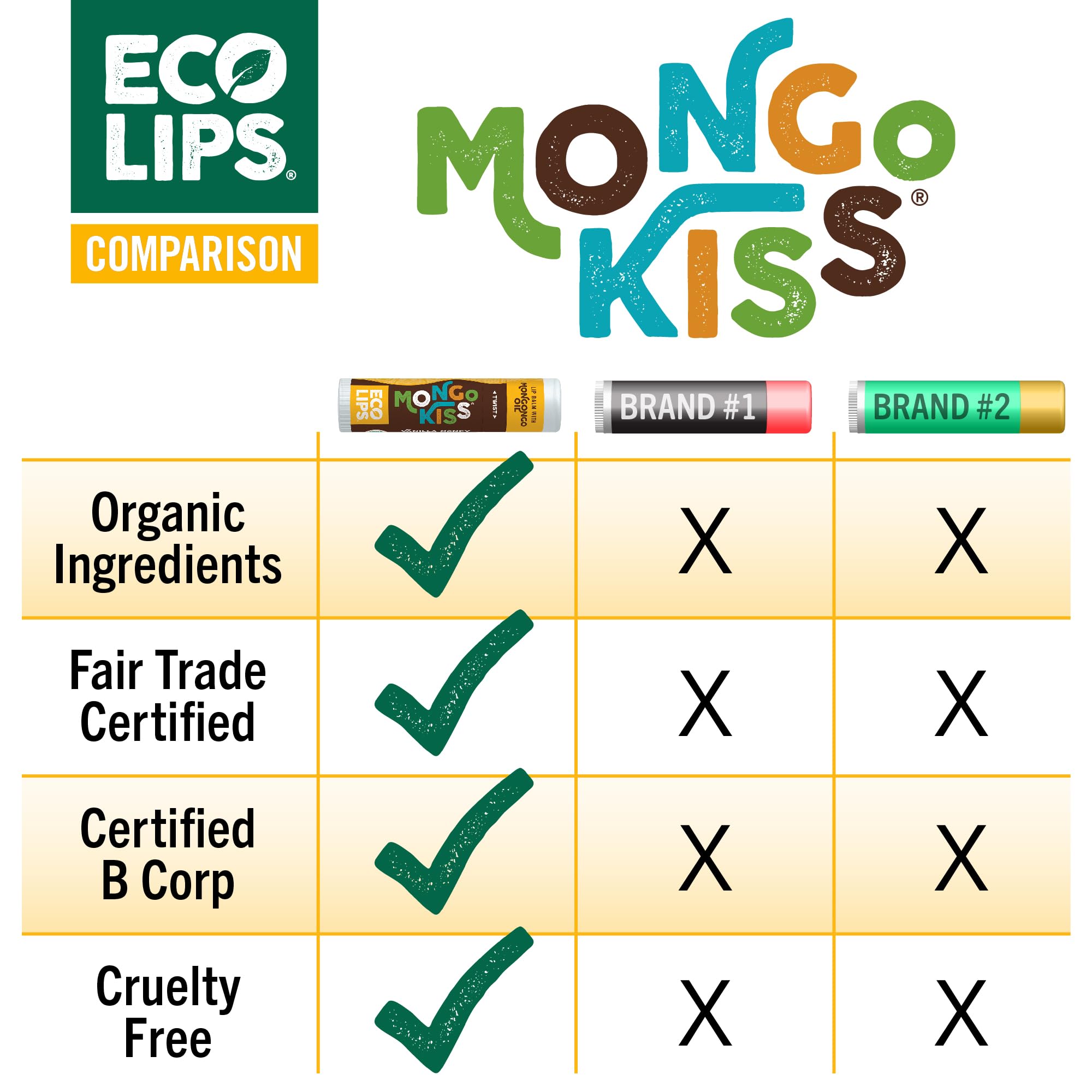 Eco Lips Mongo Kiss mongongo oil bottle focuses on natural desert-inspired hydration for lips.