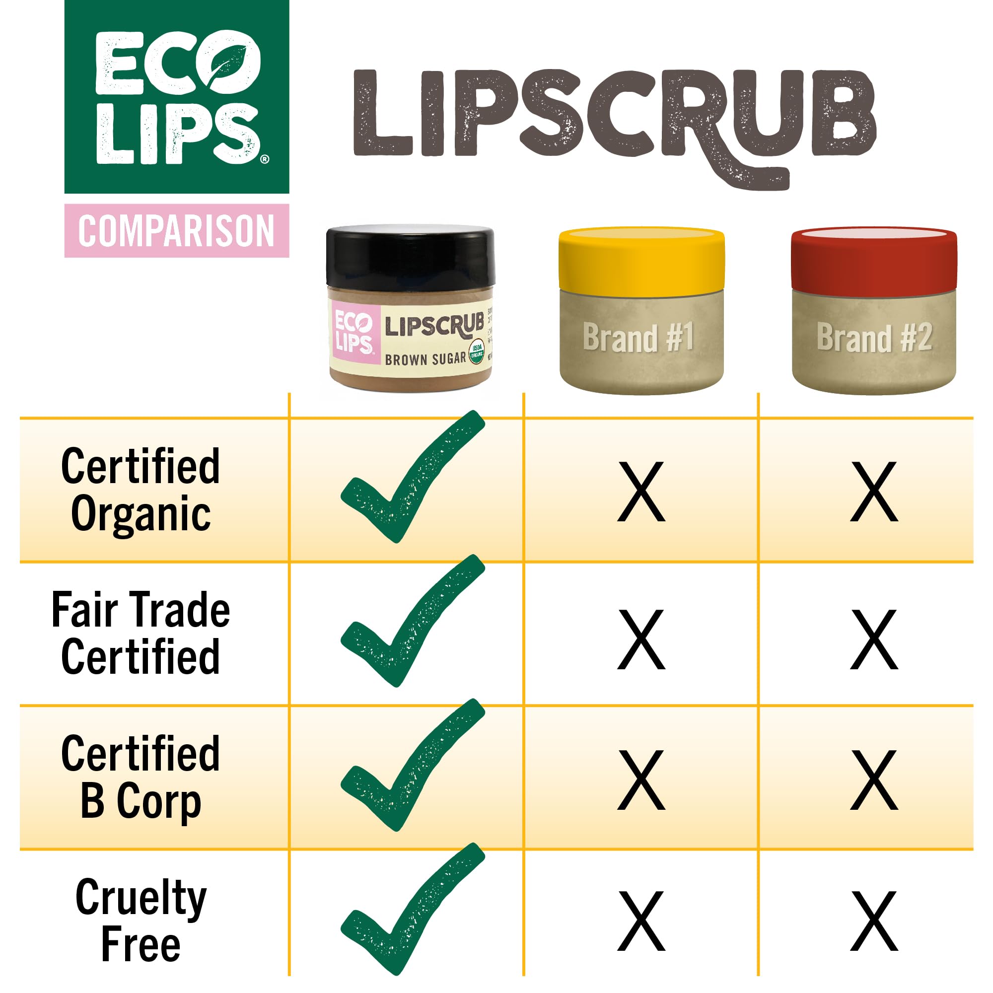 Eco Lips recyclable packaging highlighting eco-friendly lip care
