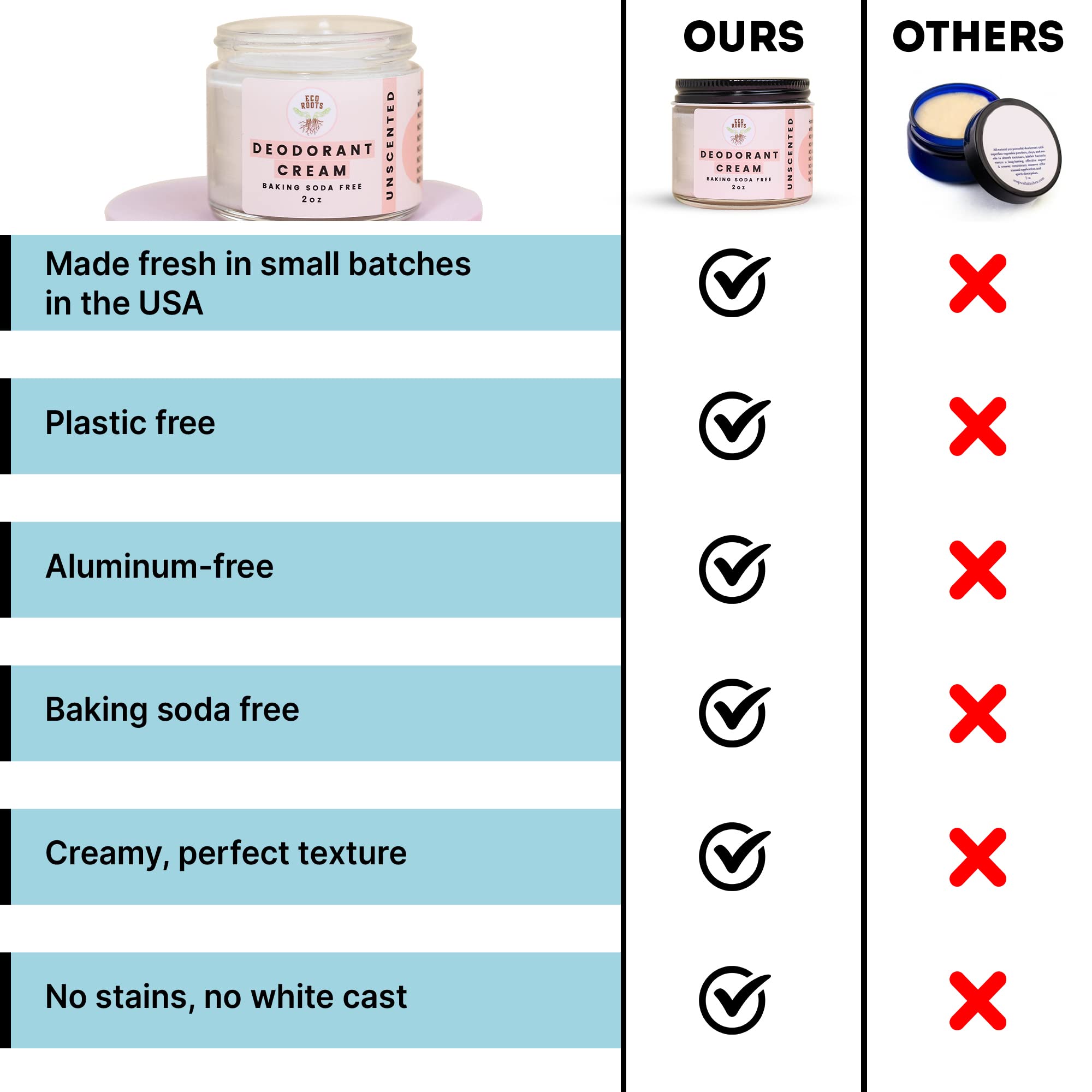 ECO ROOTS baking soda-free formula label emphasizes gentle care for delicate skin.