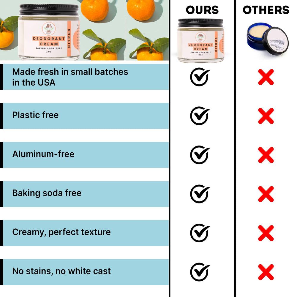 ECO ROOTS citrus scent packaging delivers fresh aroma