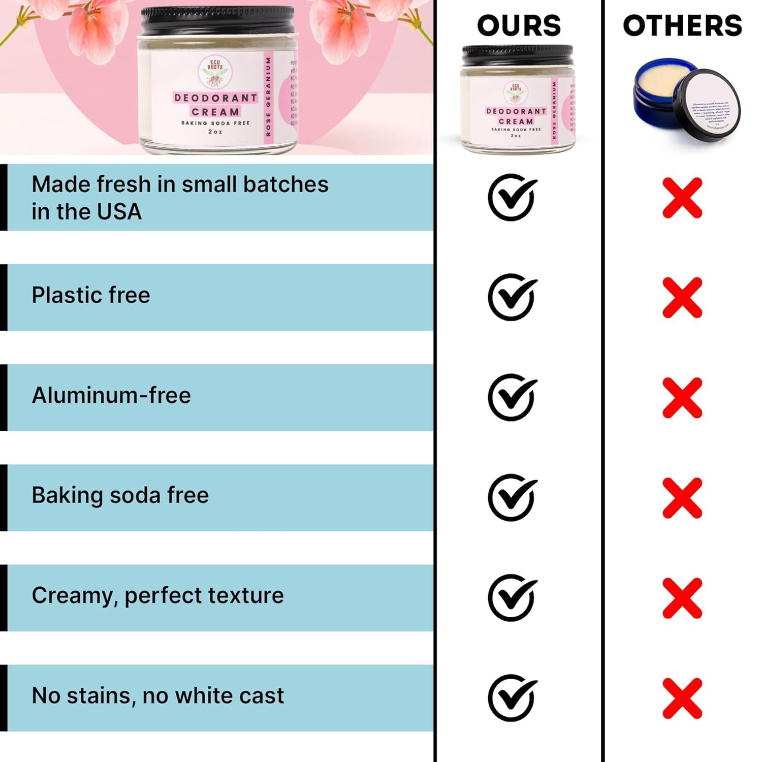 ECO ROOTS rose-geranium scent aroma calming fragrance and lasting freshness.