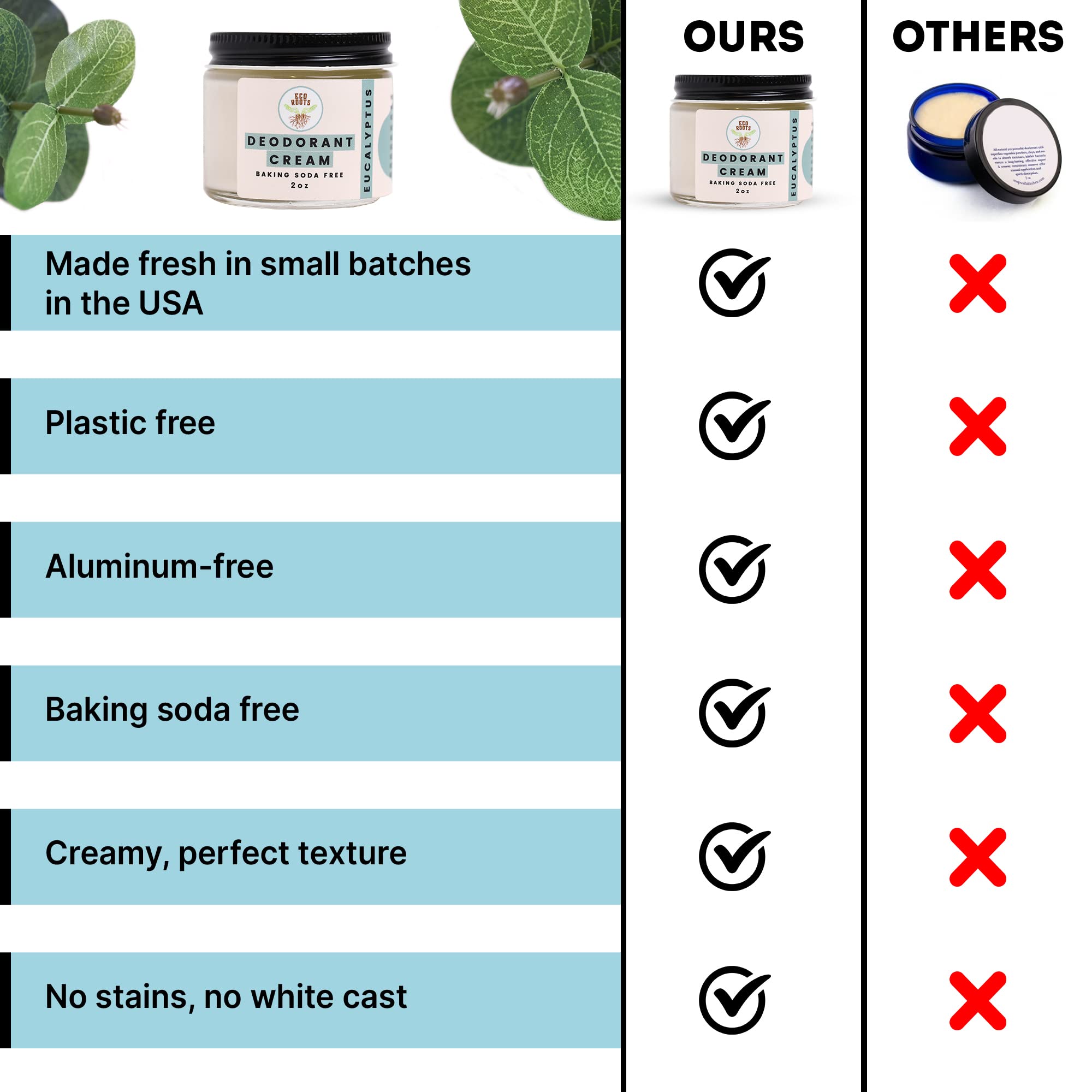 ECO ROOTS vegan ingredients list demonstrates plant based formula