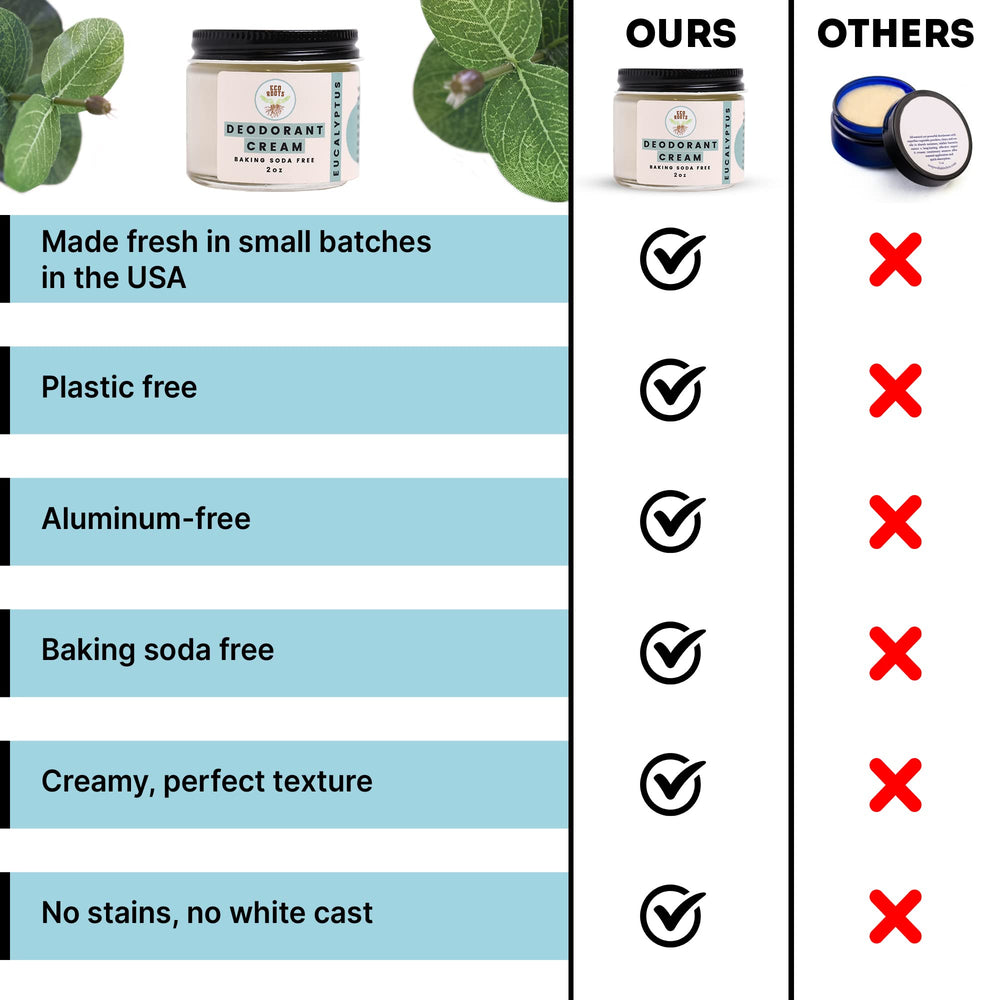 ECO ROOTS vegan ingredients list demonstrates plant based formula