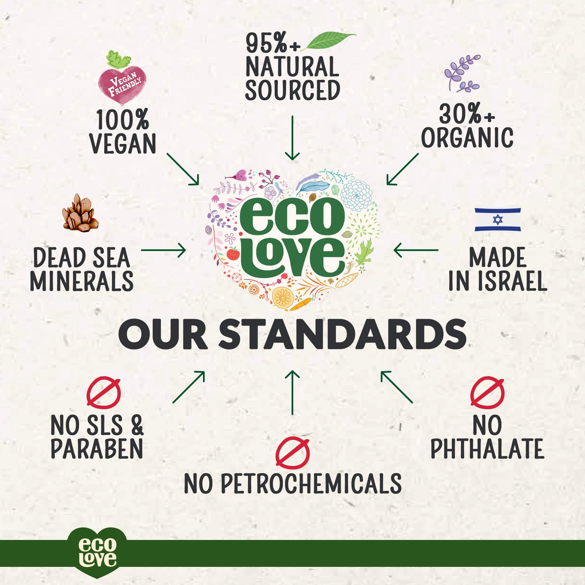 ecoLove baby-friendly formula suitable for babies six months and older