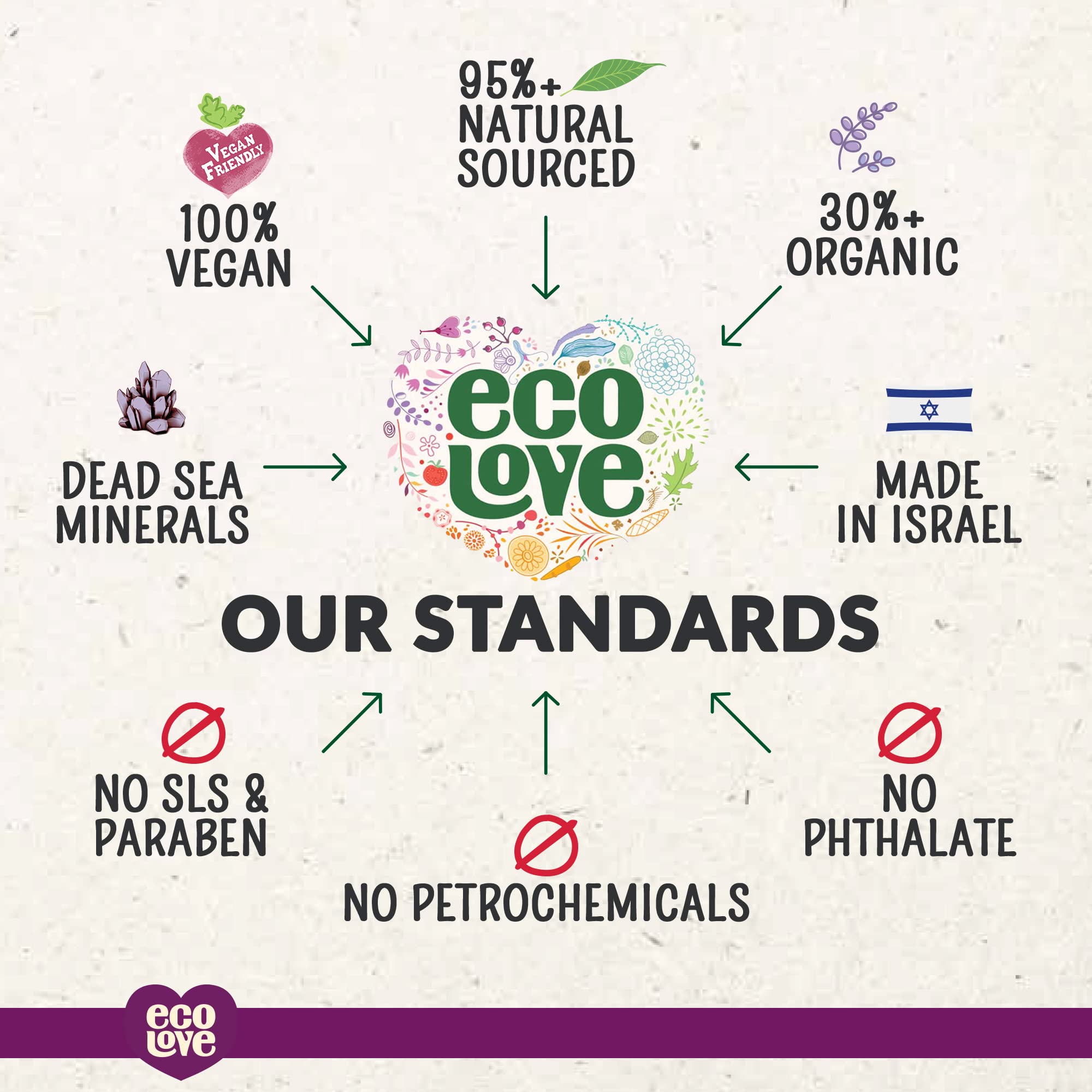 ecolove morning routine with shampoo and conditioner for color-treated hair.