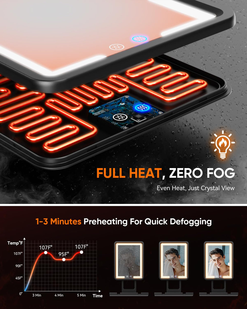 eeuuty heated shower mirror fogless battery-charging functionality lasts weeks between charges.