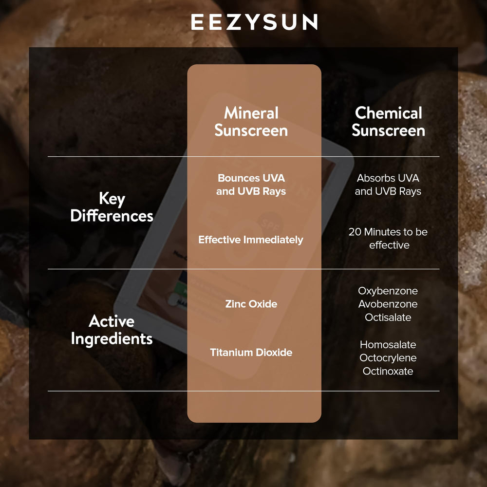 EEZYSUN travel-size packets ready for packing and trips