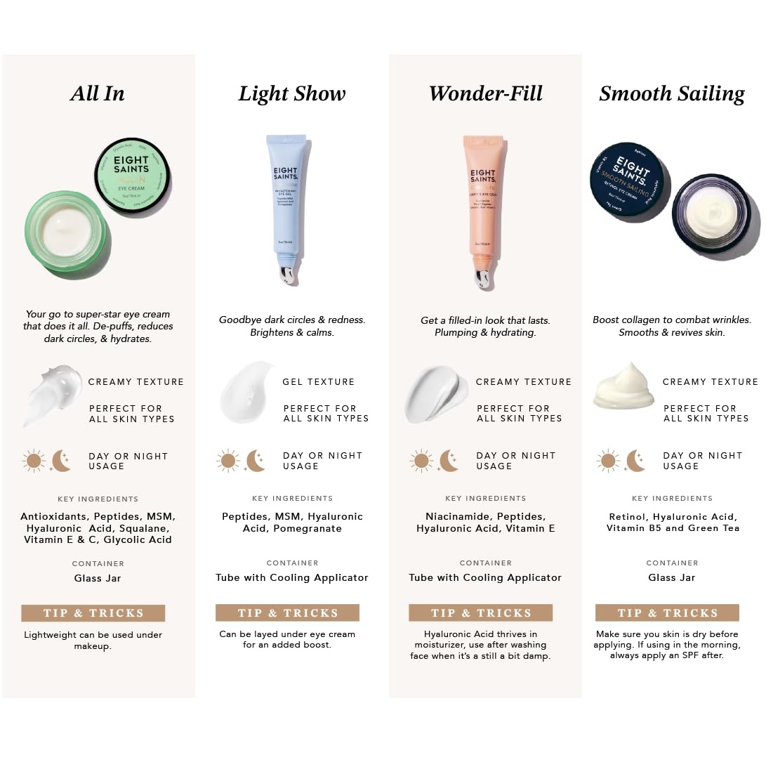 Eight Saints eye cream texture demonstrates fast absorbing, non-greasy feel.