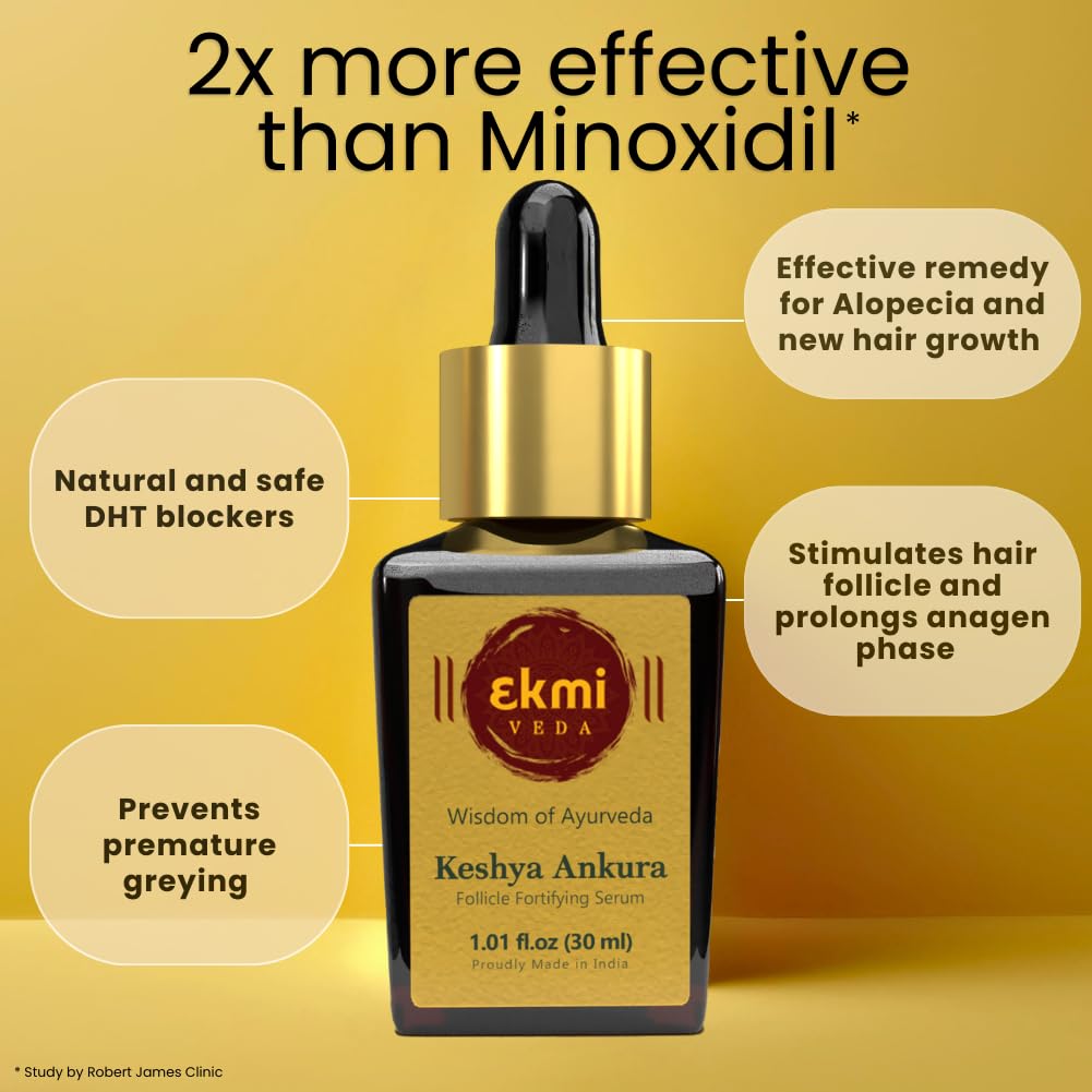 EKMIVEDA Redensyl and Capilia Longa formula supporting scalp health and DHT considerations