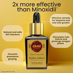EKMIVEDA Redensyl and Capilia Longa formula supporting scalp health and DHT considerations