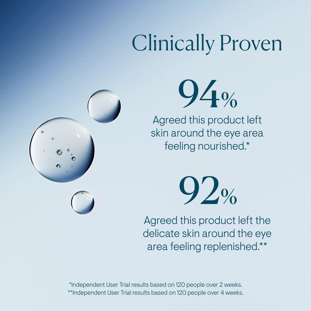 ELEMIS Pro-Collagen Eye Treatment texture swatch demonstrates creamy lightness ideal for daily use