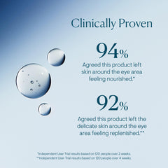 ELEMIS Pro-Collagen Eye Treatment texture swatch demonstrates creamy lightness ideal for daily use