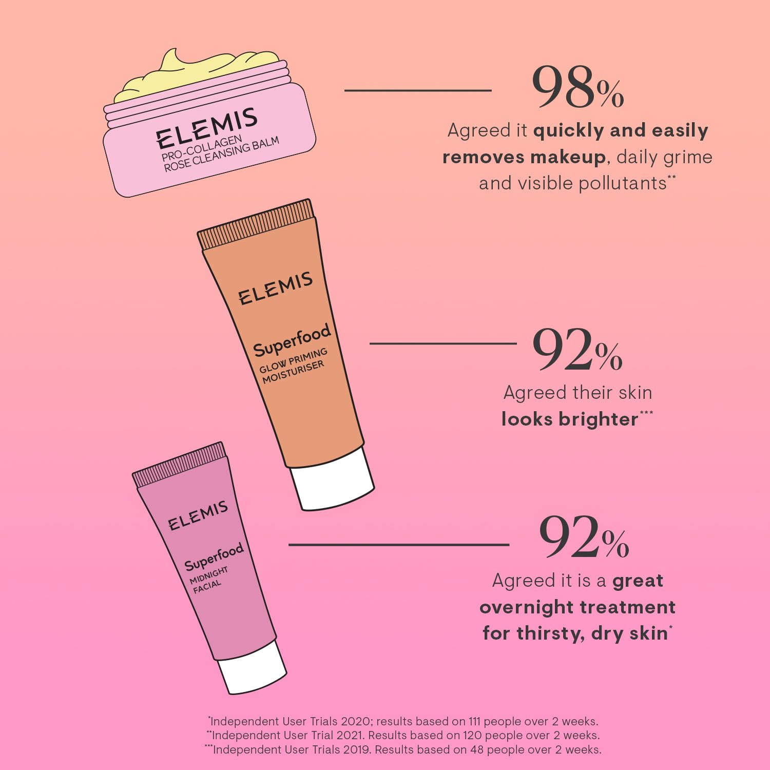 ELEMIS Glow Priming Moisturizer tube hydrates and preps skin for a radiant look