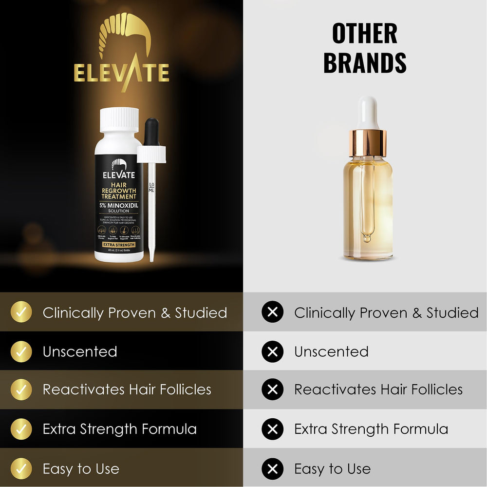 Elevate dual-use beard and scalp application demonstrated for natural fullness.