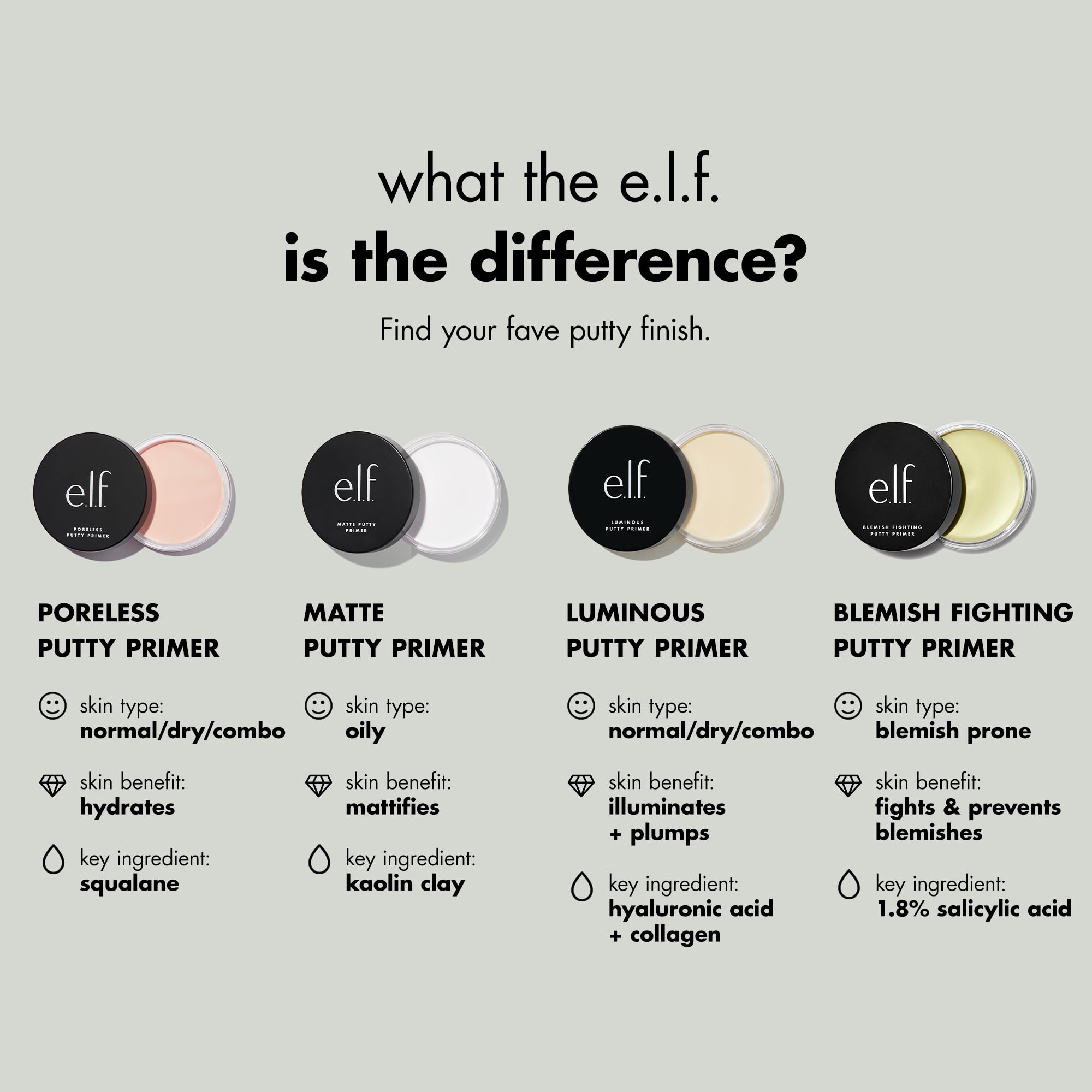 e.l.f. Poreless Primer all-day wear closeup hints long-lasting makeup grip.