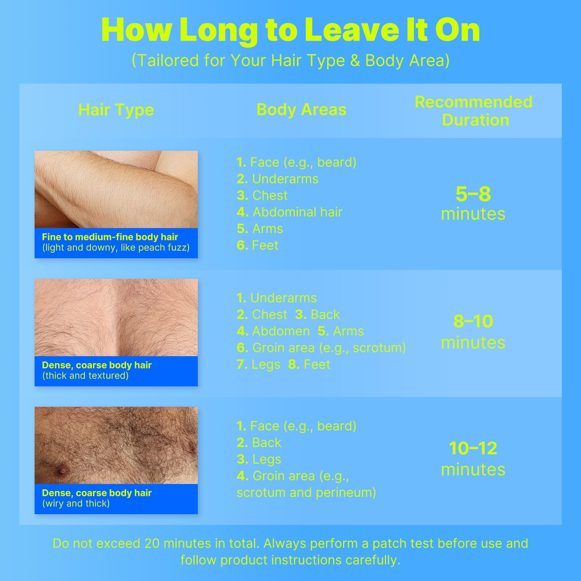 ELIAGLOW easy application time graphic shows 8-20 minute range for best results.