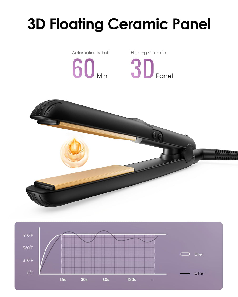 Elilier Mini Flat Iron ideal for bangs and short hair styling.
