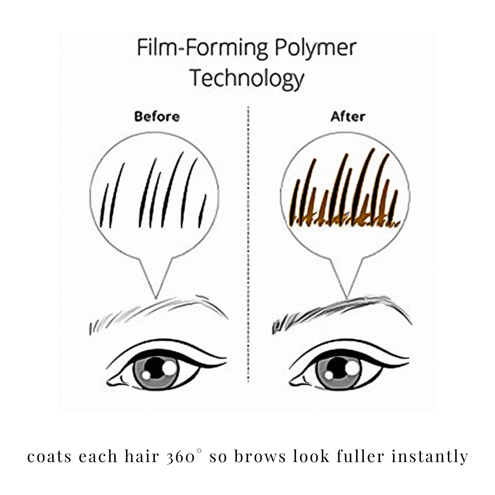 Elizabeth Mott Queen of the Fill guides effortless brow application.