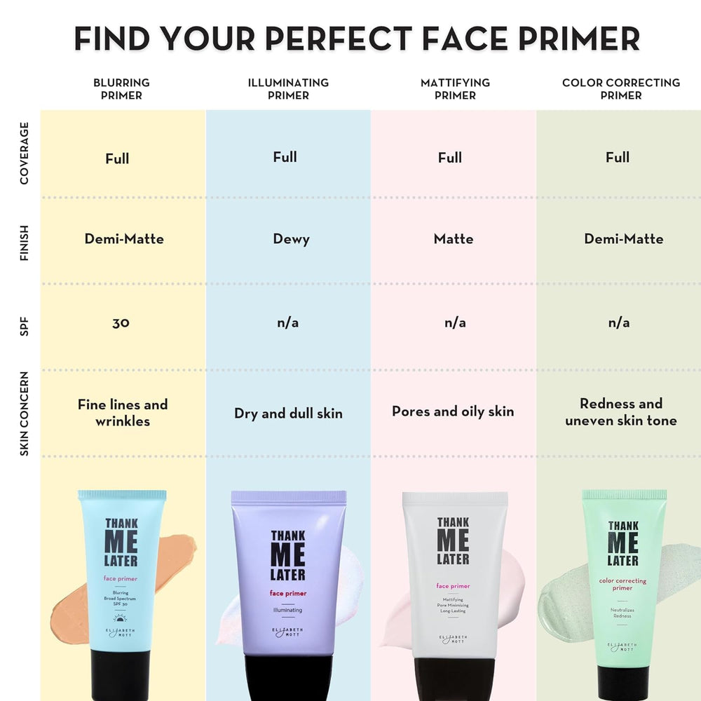 Elizabeth Mott Thank Me Later Primer SPF 30 provides daily skin protection
