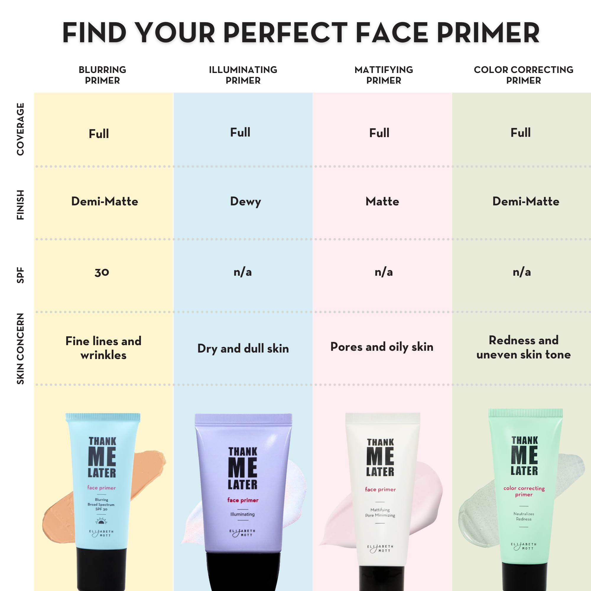 Elizabeth Mott Thank Me Later primer sweatproof formula for day-to-night wear