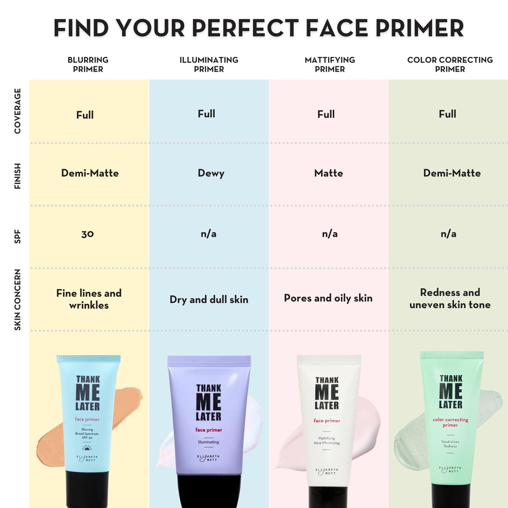 Elizabeth Mott Thank Me Later primer sweatproof formula for day-to-night wear