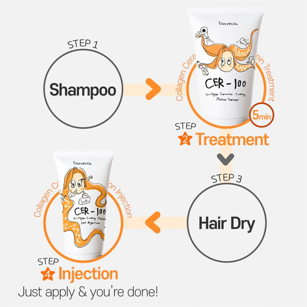 Elizavecca placed with brush and hair tools illustrating post-treatment styling