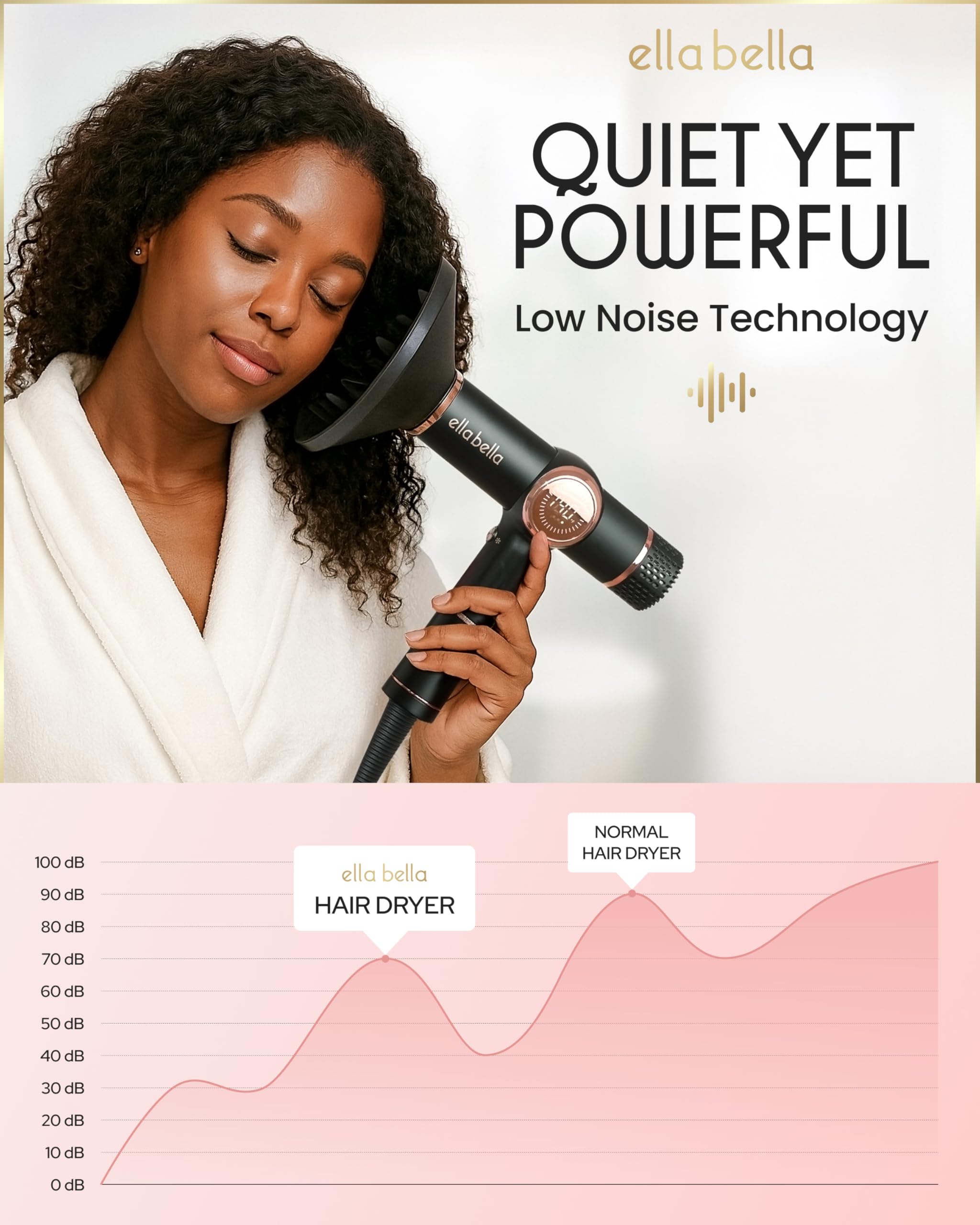 ELLA BELLA dual voltage dryer for travel across continents