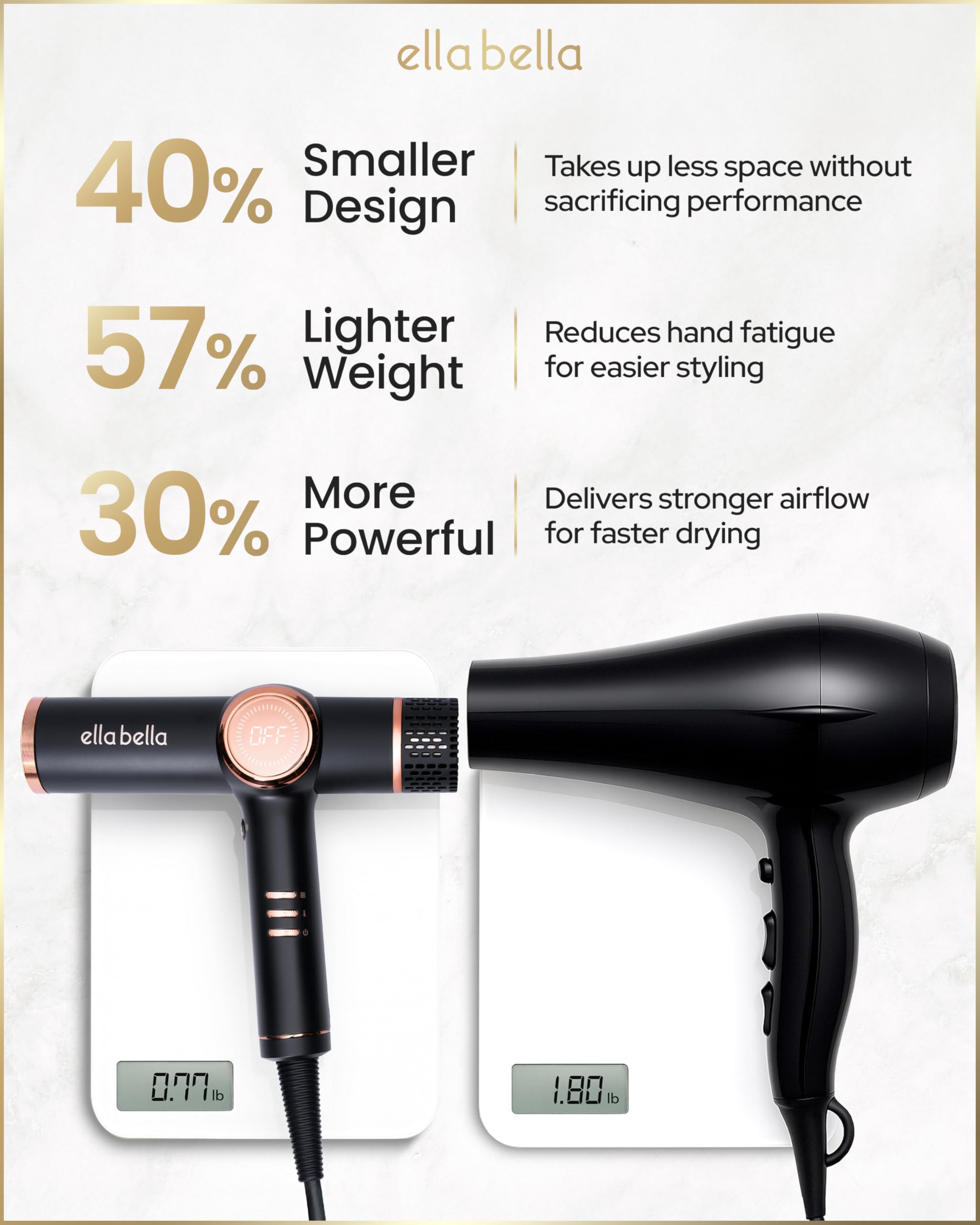 ELLA BELLA intelligent heat control adapts to hair texture and styling