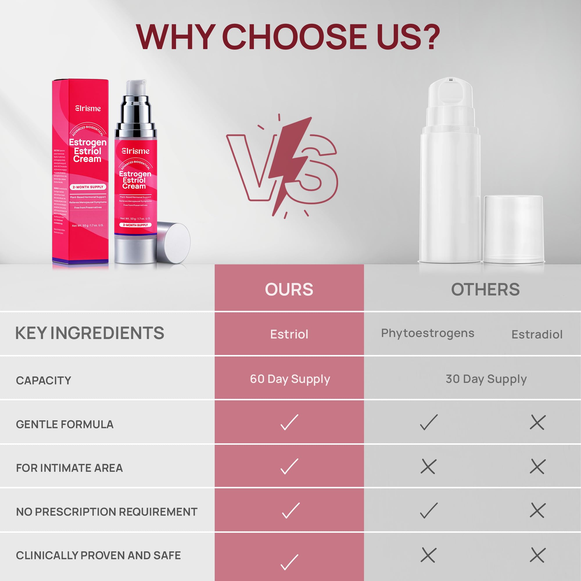 Elrisme Estriol Cream packaging box emphasizes purity and discreet at-home use.