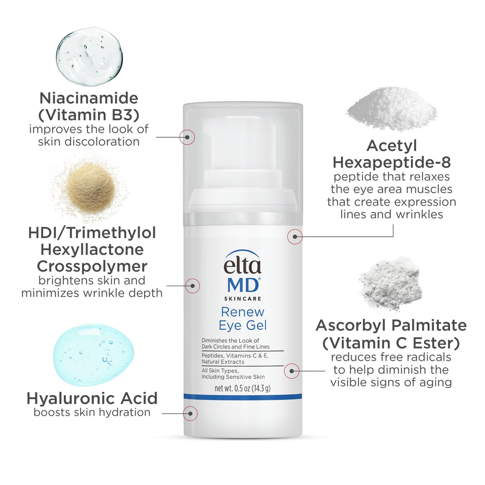 EltaMD Renew Eye Gel on fingertip ready for routine application