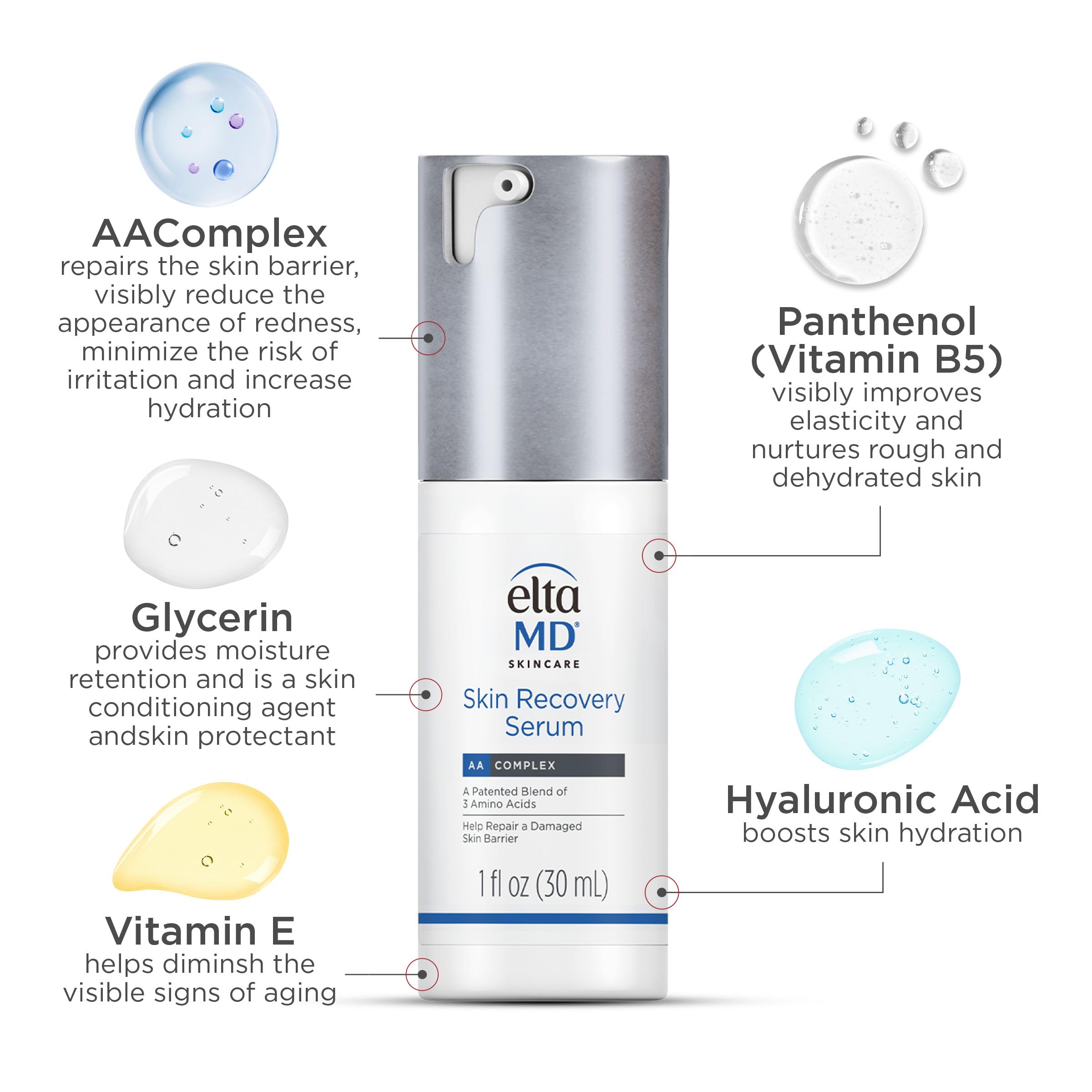 EltaMD Skin Recovery Face Serum ingredients graphic communicates antioxidants and soothing components.