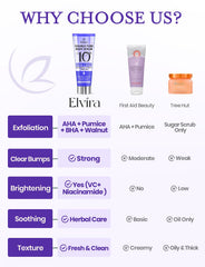 Elvira KP Bump Eraser outer-tube moisturizer highlights Niacinamide and Vitamin C for hydration