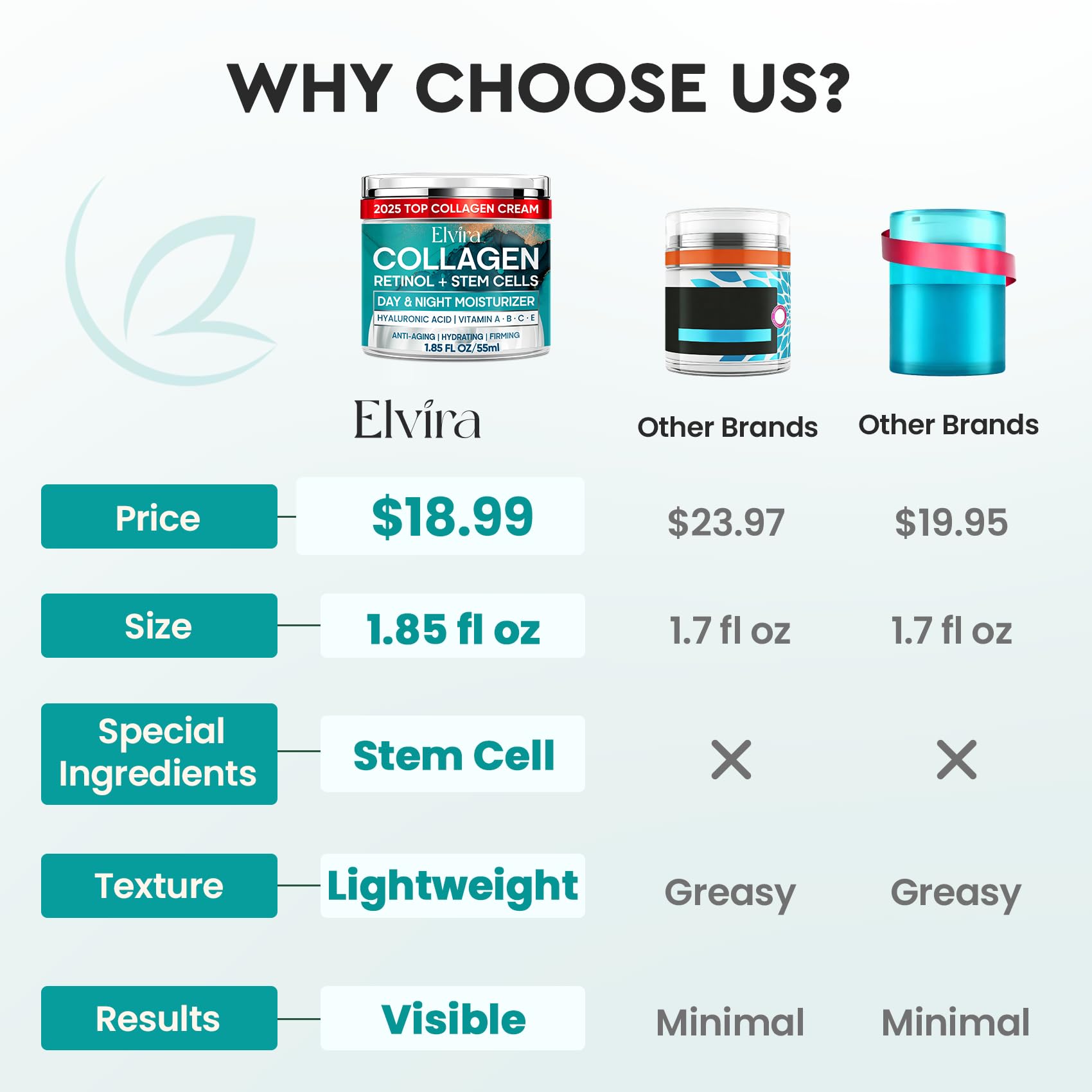 Elvira retinol moisturizer jar closeup with creamy texture for application