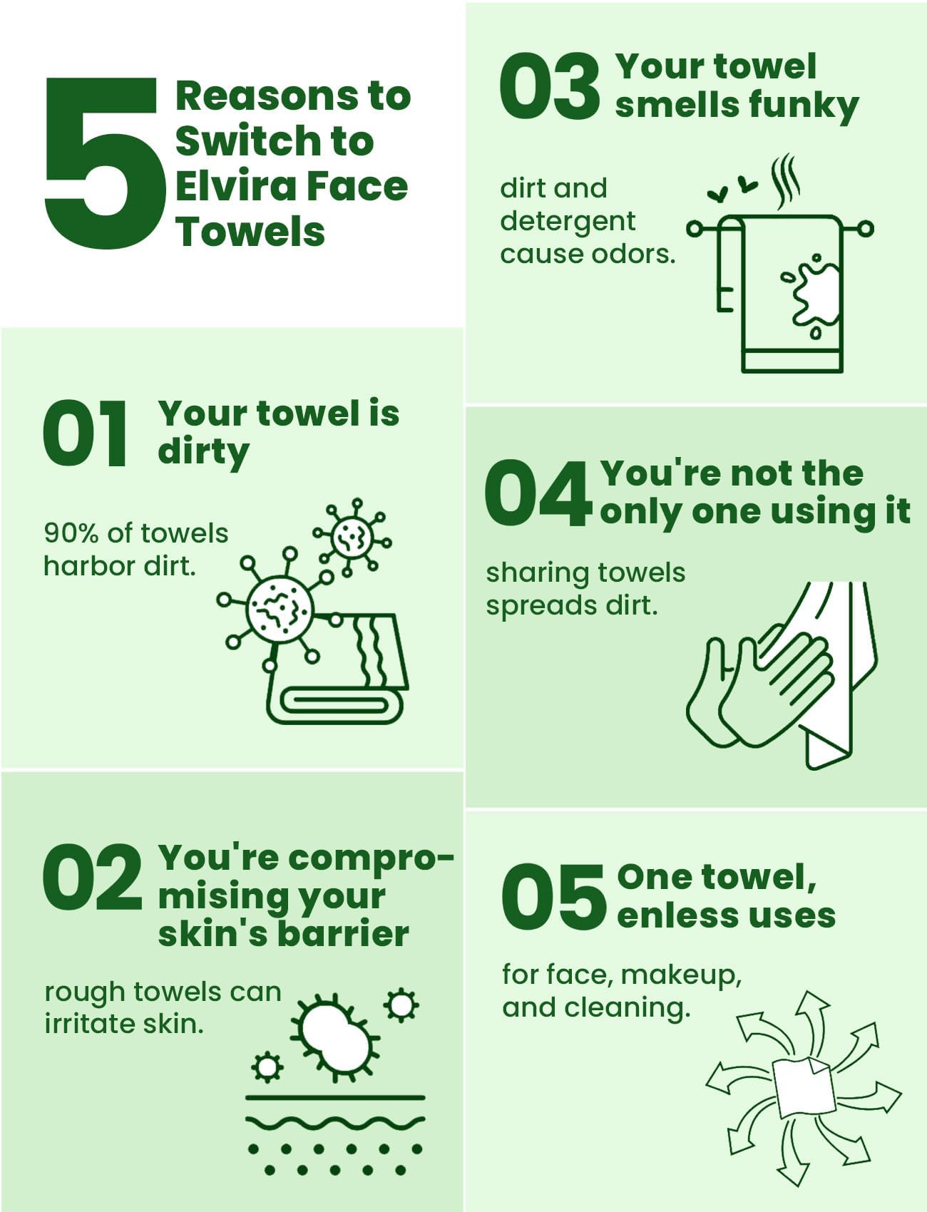 Elvira travel pack image demonstrates on-the-go cleansing anywhere you roam.