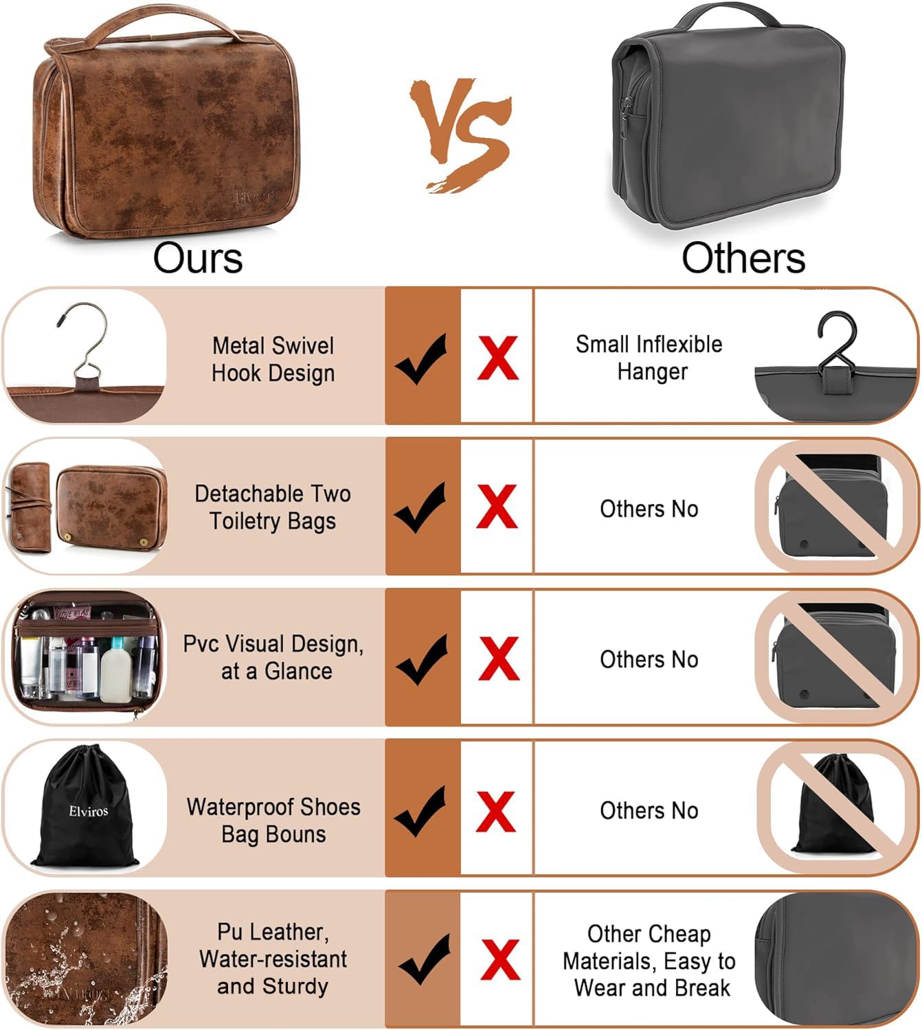 Elviros hanging toiletry bag ready for quick packing during trips.